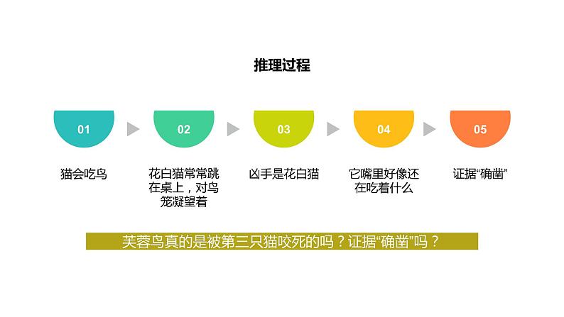 七年级语文上册同步备课  第十六课《猫》第二课时（教学课件）05