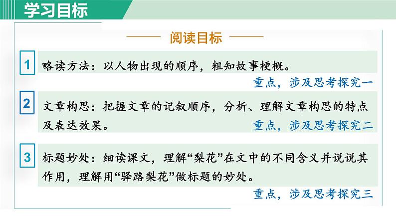 15. 驿路梨花 第1课时第6页