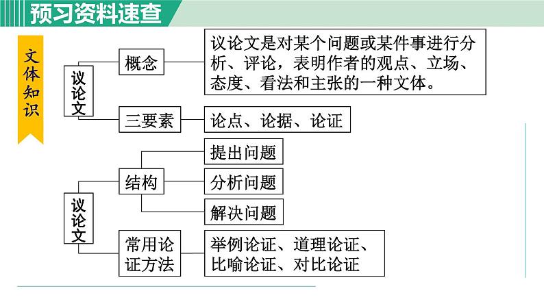 16. 最苦与最乐 第1课时第8页