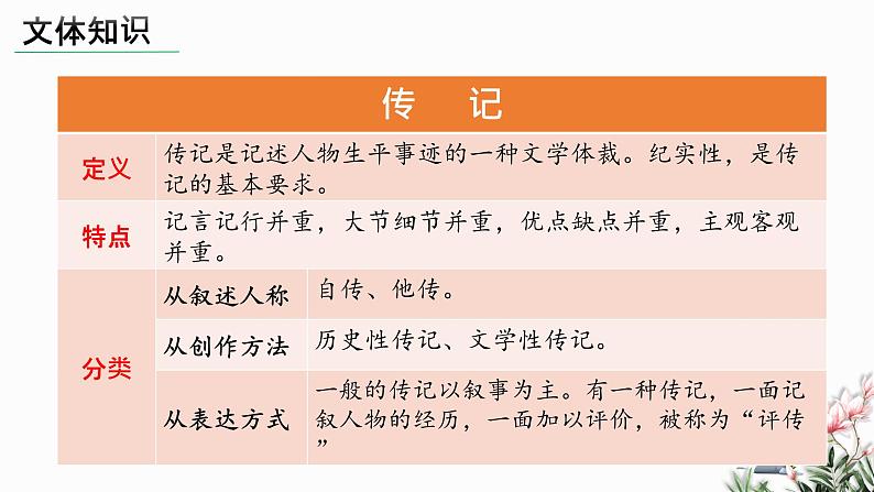部编版语文七年级下册 01 邓稼先 教学课件第6页