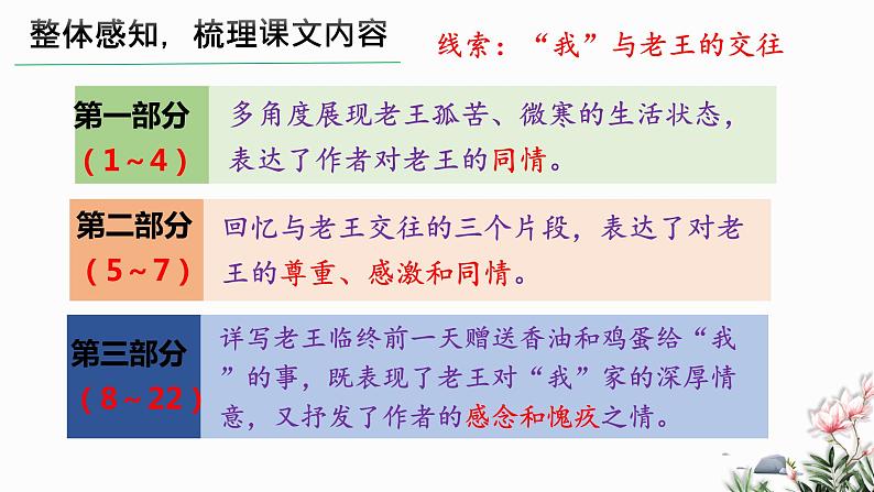 部编版语文七年级下册 11 老王 教学课件第8页