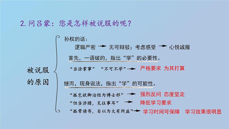 4 孙权劝学第2课时PPT第7页