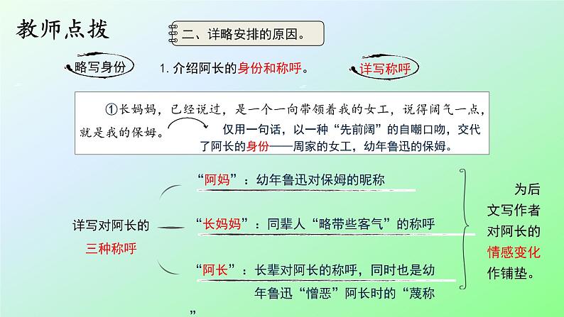 10 阿长与《山海经》第2课时PPT06