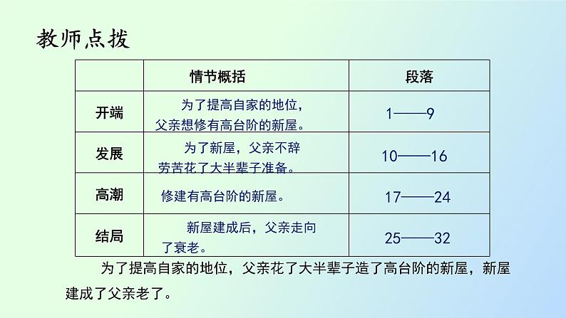 12 台阶第1课时PPT第7页