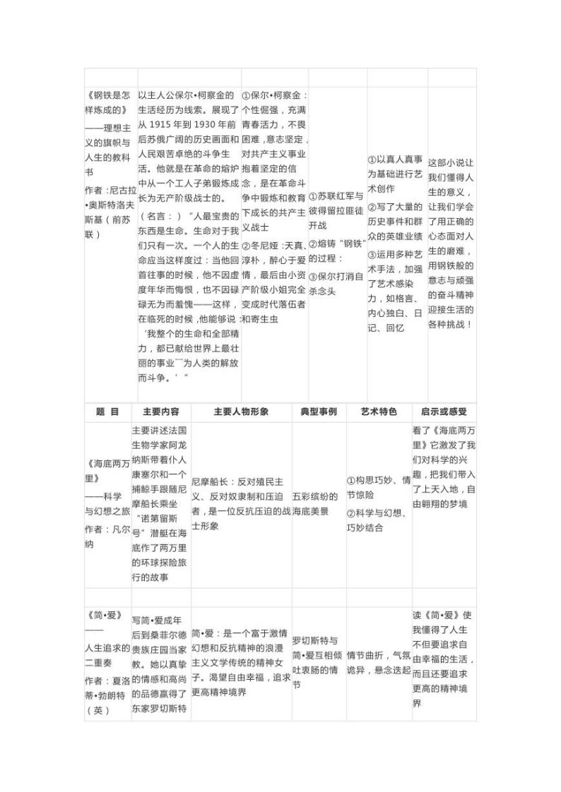 【语文】初中名著导读.学案03