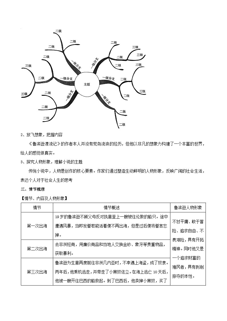 2024中考六下名著《鲁滨逊漂流记》知识梳理和对点练习（解析版）第3页