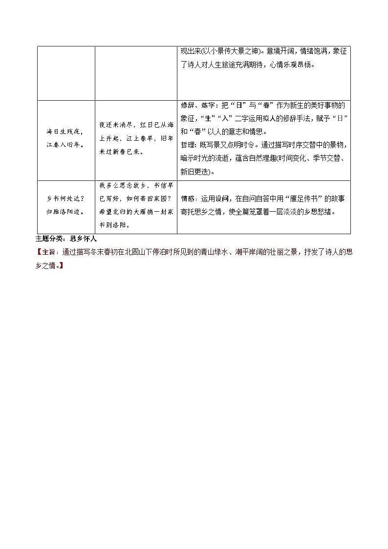 03 七上《次北固山下》选择题专练-冲刺2024年中考语文古代诗歌课内篇目常考题型专练（统编版六册）（原卷版）第2页