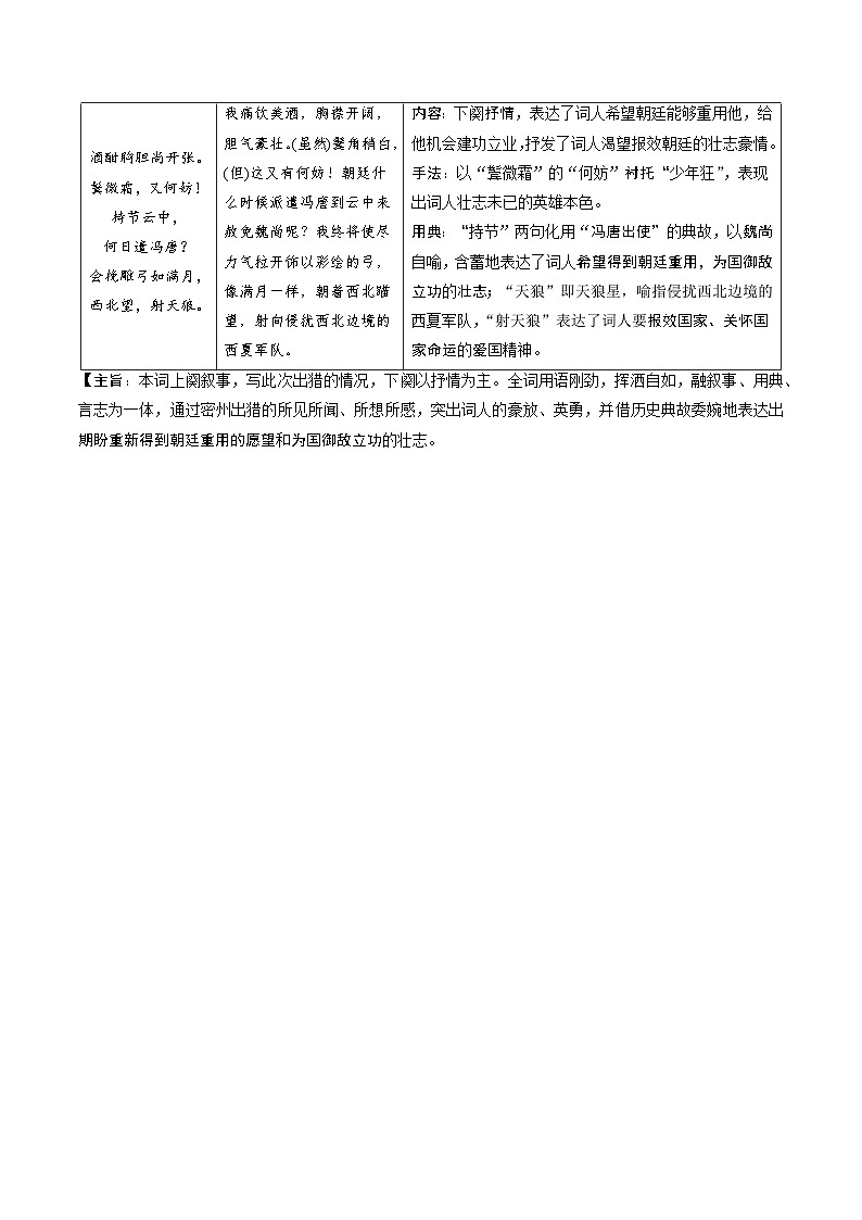 九下《 江城子·密州出猎》选择题专练-冲刺2024年中考语文古代诗歌课内篇目常考题型专练（统编版六册）（原卷版）第2页