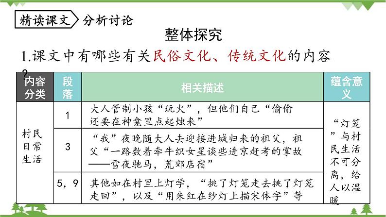 统编版语文八年级下册 第1单元 4《灯笼》第2课时课件第4页
