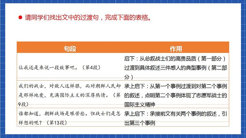 人教统编版语文七年级下册7.1《谁是最可爱的人》第一课时（教学课件）第5页