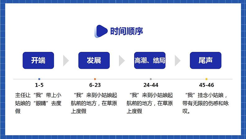 人教统编版语文七年级下册24.《带上她的眼睛》课件+教学设计08