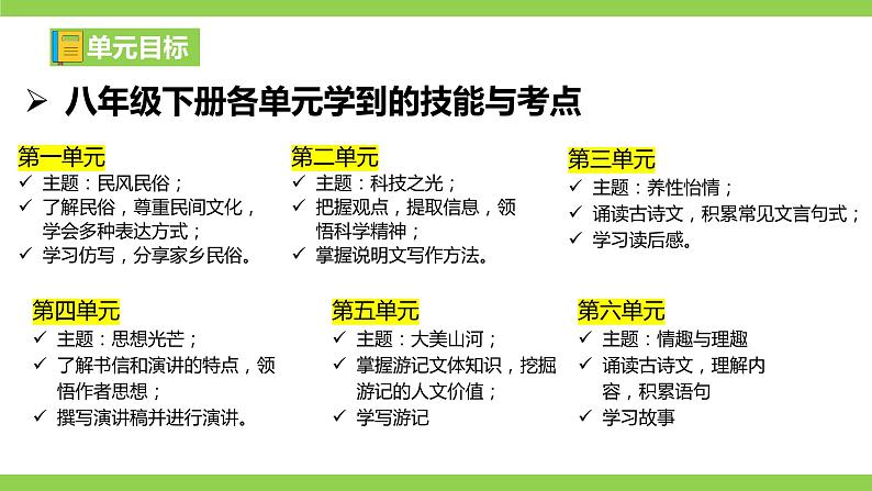 【开学第一课】2023-2024学年度部编版初中语文八年级下册课件05