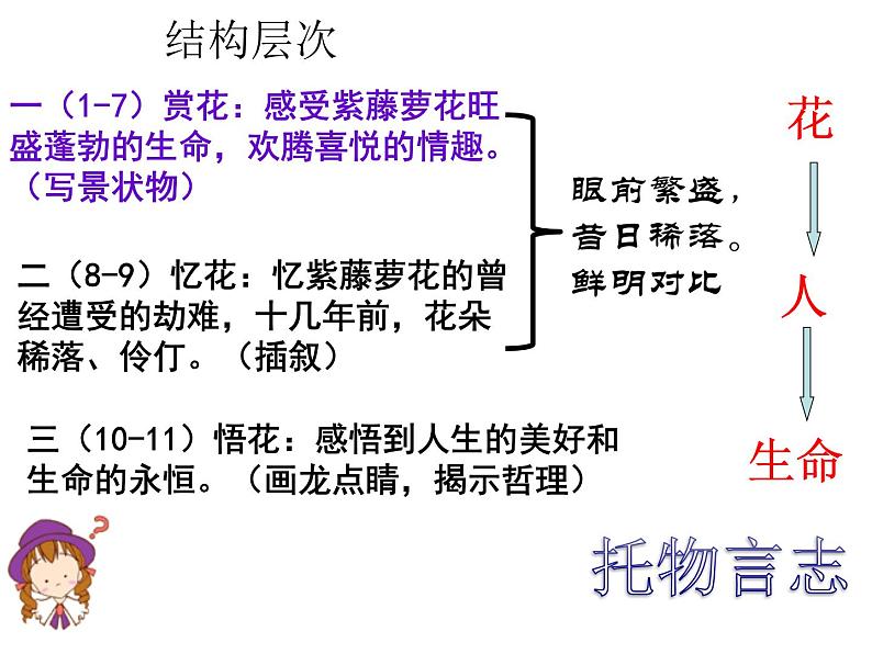 统编版七年级下第18课《紫藤萝瀑布》课件.pptx统编版七年级下第18课《紫藤萝瀑布》课件第7页