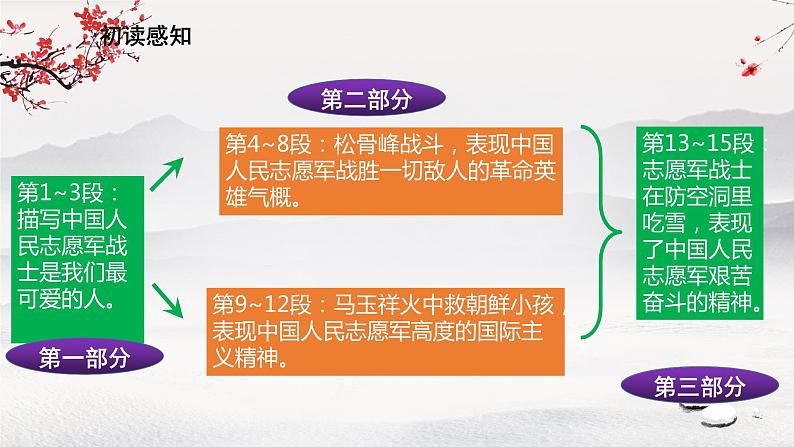 7 《谁是最可爱的人》课件第8页