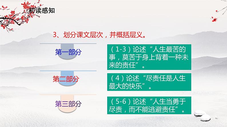 16《最苦与最乐》课件第5页