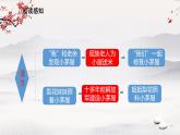 15《驿路梨花》课件