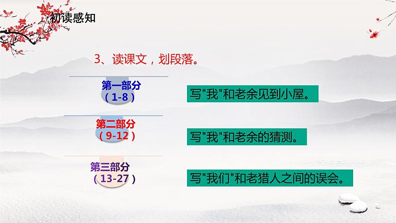 15《驿路梨花》课件第7页