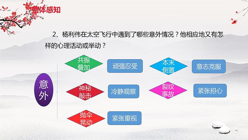 23《太空一日》课件第4页