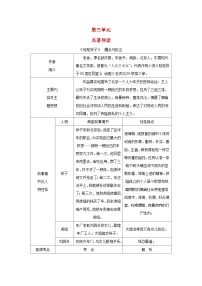 语文人教部编版第三单元名著导读《骆驼祥子》：圈点与批注复习练习题