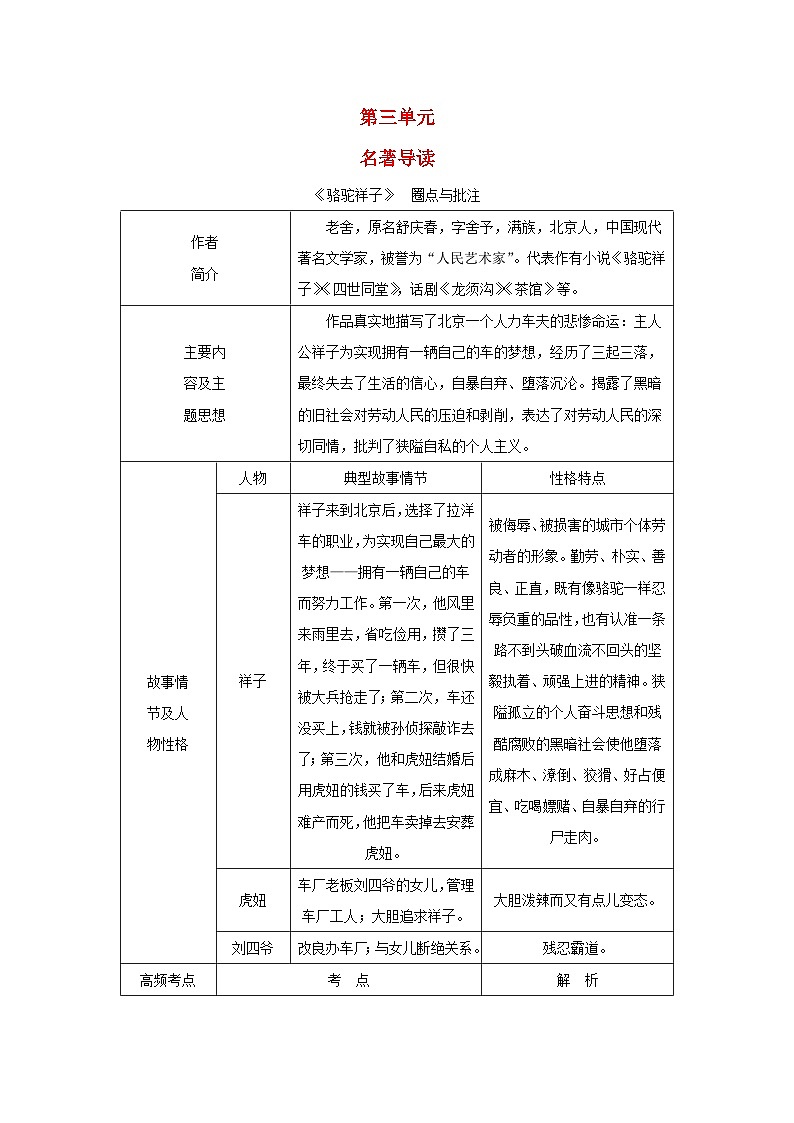 2024春七年级语文下册名著导读骆驼祥子圈点与批注素养练习（部编版）第1页