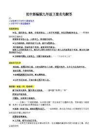 九年级下册重点篇目及理解性默写梳理-2023年中考一轮复习第一弹：古诗文名句背诵默写学案