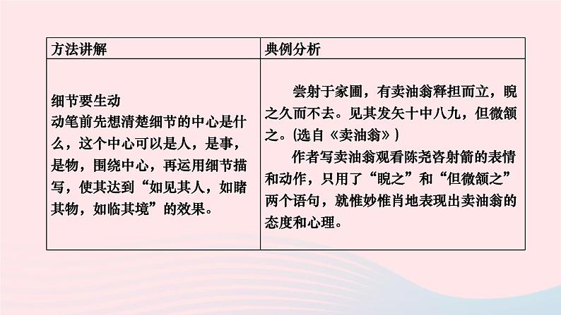 第三单元写作《抓住细节》课件-2023-2024学年统编版语文七年级下册第6页