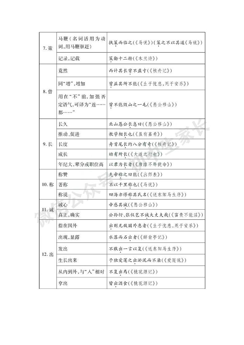 2022中考语文85个文言文一词多义全汇总学案02