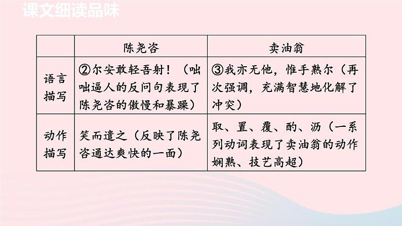 2024春七年级语文下册第3单元13卖油翁第2课时教学课件（部编版）05