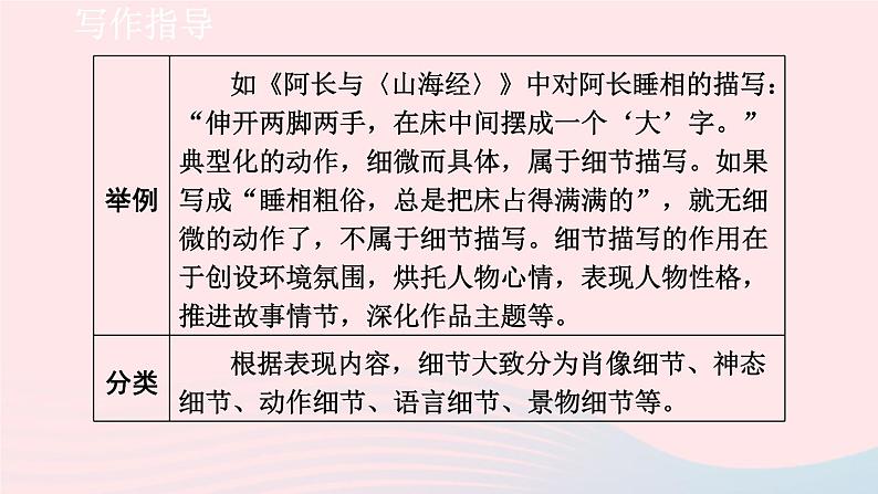 2024春七年级语文下册第3单元写作抓住细节课件（部编版）第5页