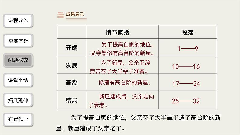 2023-2024学年统编版语文七年级下册 第三单元 《台阶》课件第7页