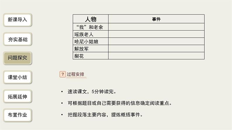2023-2024学年统编版语文七年级下册 第四单元《驿路梨花》课件第8页