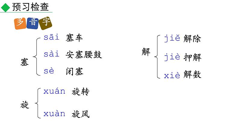 统编版语文八年级下册第3课《安塞腰鼓》课件第4页