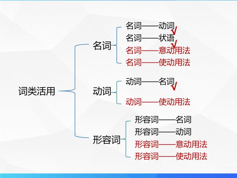 第8讲 文言文词类活用（二）-初中文言文知识梳理与2024年中考高频考点及答题技巧03
