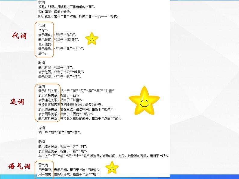 第11讲 文言文虚词（二）-初中文言文知识梳理与2024年中考高频考点及答题技巧05