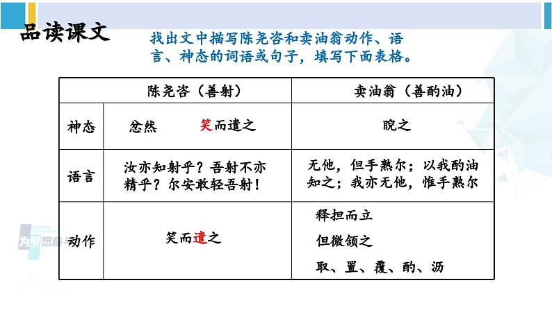 统编版七年级语文下册 13 卖油翁【第二课时】（课件）第5页
