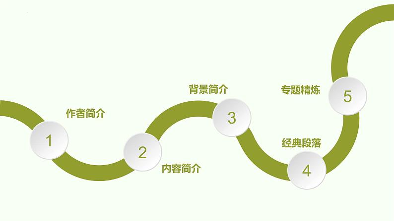 第六单元名著导读《简·爱》课件+2023-2024学年统编版语文九年级下册02