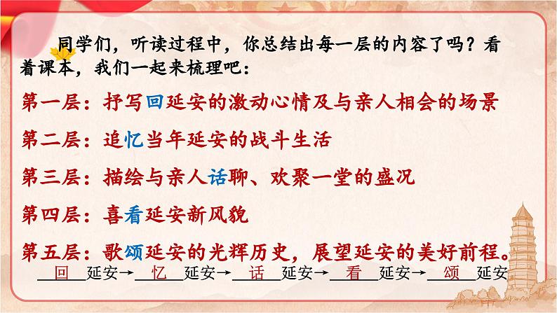 第2课《回延安》课件2023-2024学年统编版语文八年级下册第8页