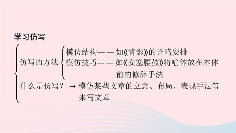 福建专版2024春八年级语文下册第一单元写作学习仿写作业课件新人教版第2页