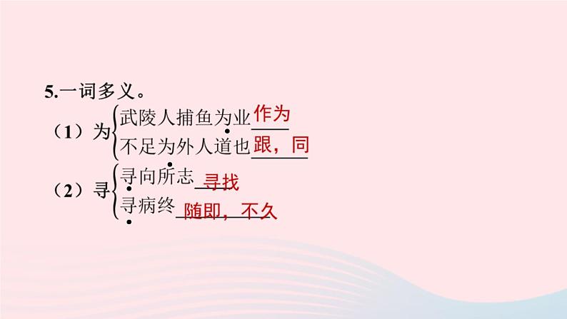 福建专版2024春八年级语文下册期末专题训练七文言文知识梳理作业课件新人教版06