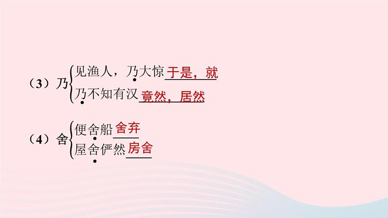 福建专版2024春八年级语文下册期末专题训练七文言文知识梳理作业课件新人教版07