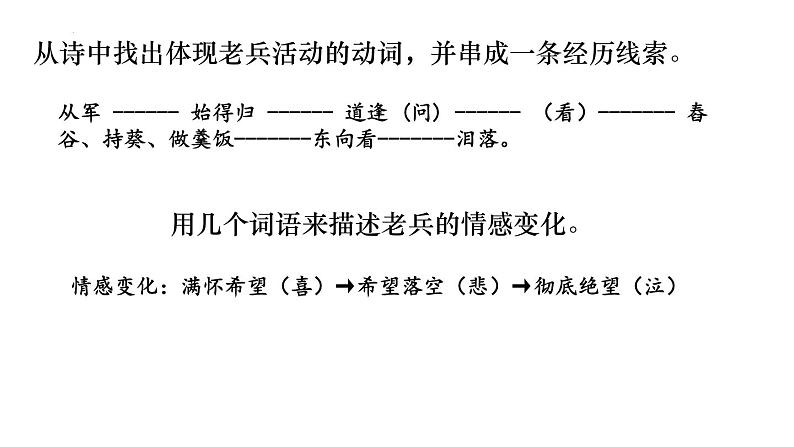 第24课《诗词曲五首》课件+2023—2024学年统编版语文九年级下册第2页