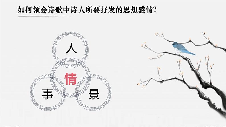 第14课《酬乐天扬州初逢席上见赠》课件-2023-2024学年统编版语文九年级上册第2页