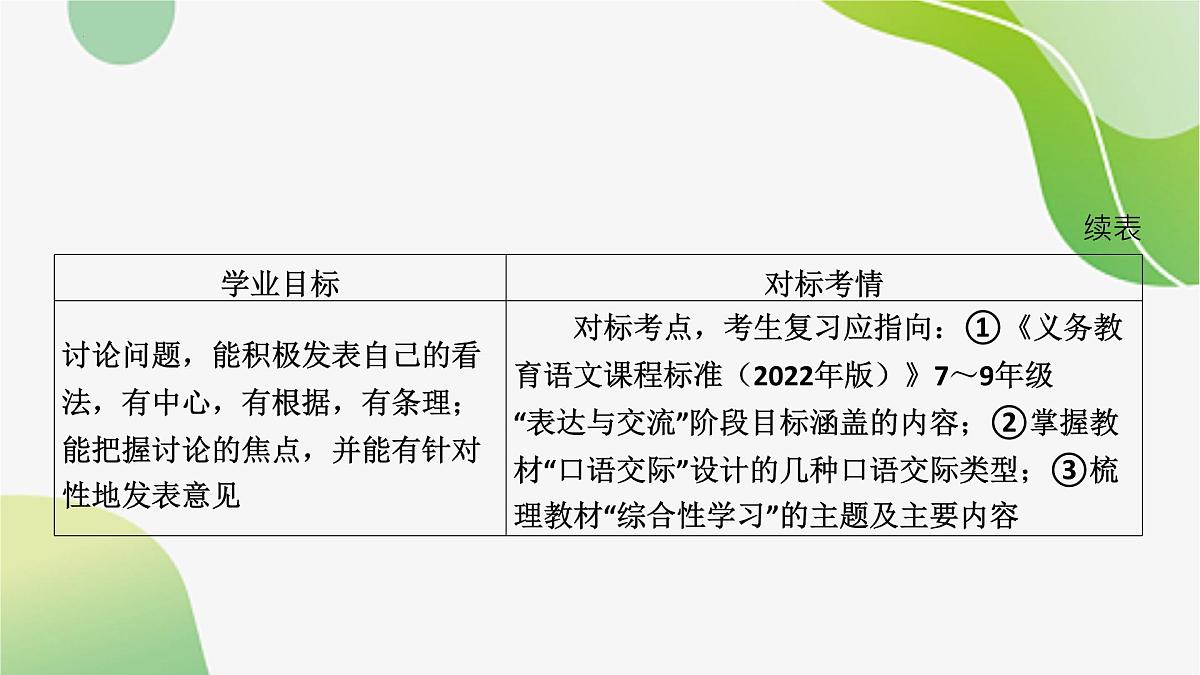 2024年中考语文一轮复习：表达交流课件第4页