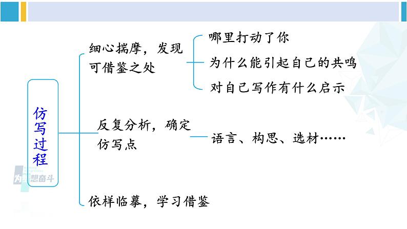 统编版八年级语文下册  第一单元 写作：学习仿写【第一课时】（课件）第6页