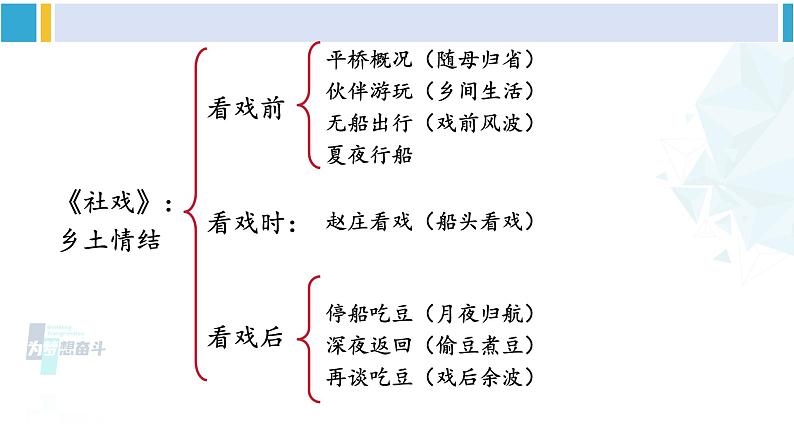 统编版八年级语文下册  第一单元 写作：学习仿写【第一课时】（课件）第8页