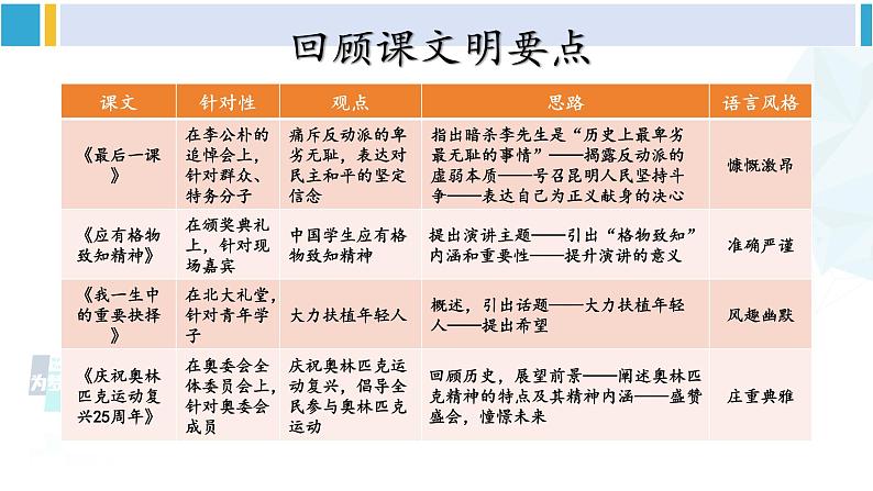 统编版八年级语文下册  任务二 撰写演讲稿（课件）第6页