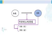 统编版九年级语文下册  第一单元 主题阅读（课件）