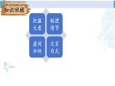 统编版九年级语文下册  22 陈涉世家【第二课时】（课件）