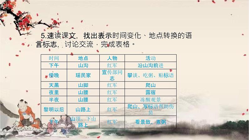 统编版语文七年级下册 6老山界课件第8页