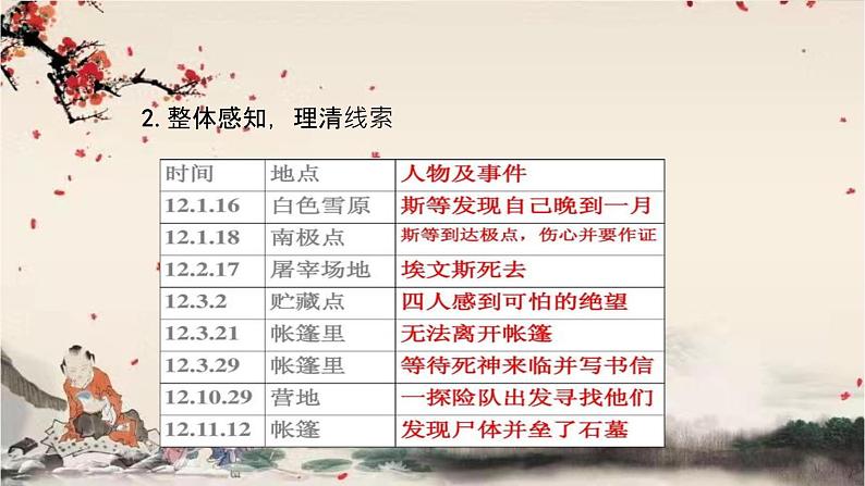 统编版语文七年级下册 22 伟大的悲剧课件05